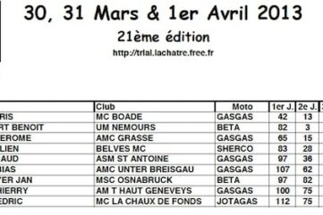 Trois jours de Trial en Indre 2013