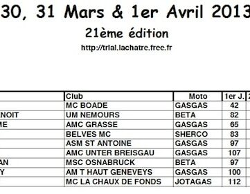 Trois jours de Trial en Indre 2013