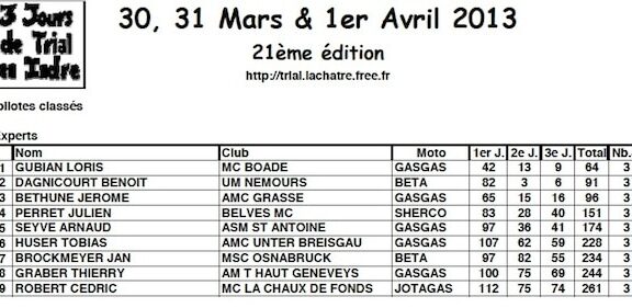 Trois jours de Trial en Indre 2013