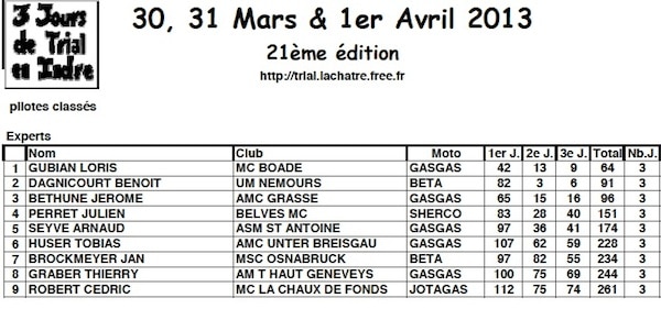 Trois jours de Trial en Indre 2013