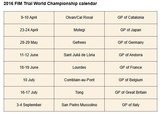 TrialGP Calendrier