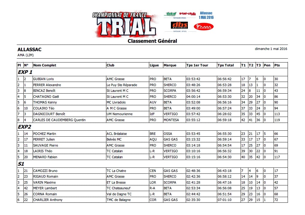 trial ok