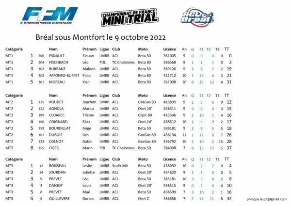 Mini Trial Montfort