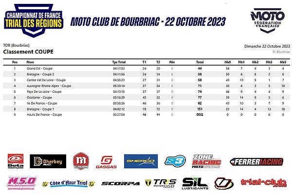 Classement Coupe