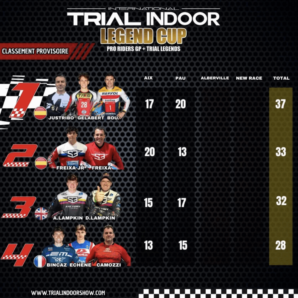 Classement provisoire Trial Indoor Legend Cup